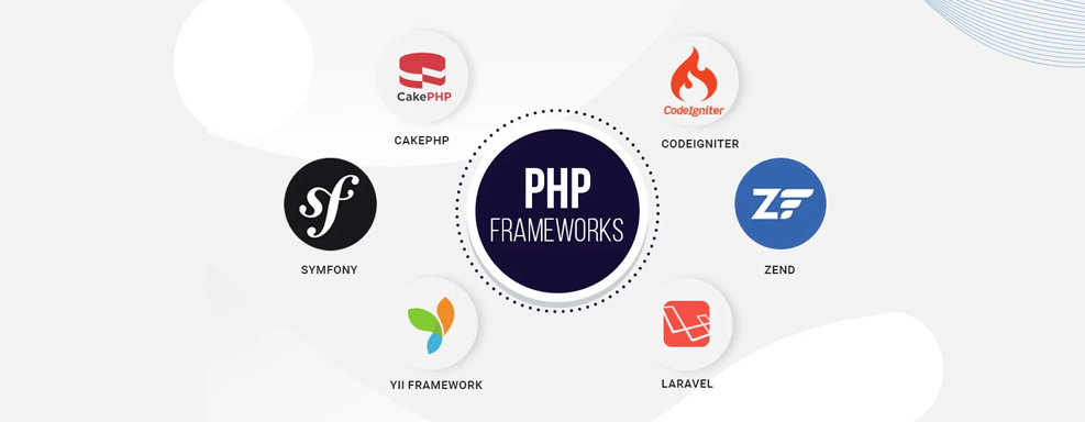 php-framework ecommerce development company